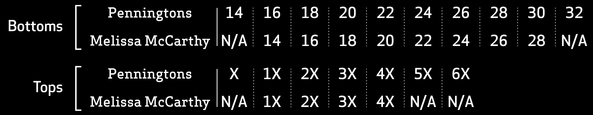 Penningtons Size Chart