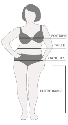 How to Measure