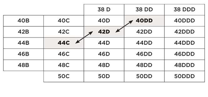 Cross Sizing Table